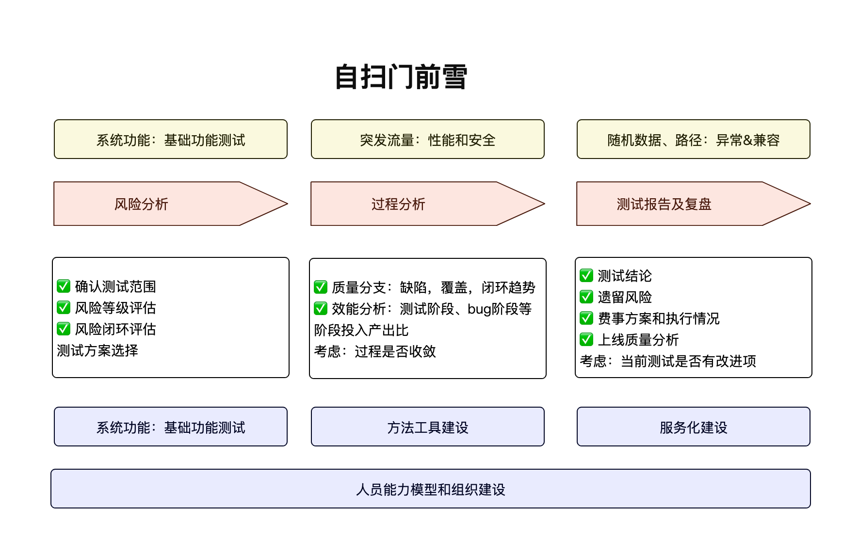 自扫门前雪